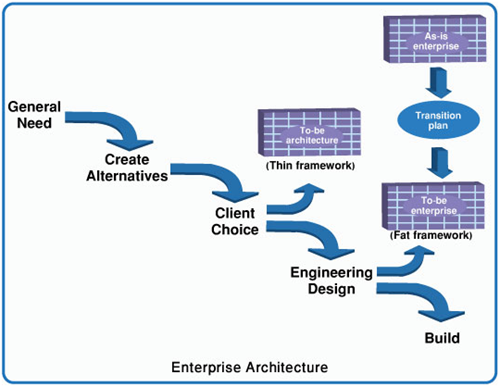 Enterprise-Architecture-(1).bmp
