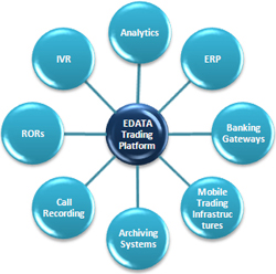 EDATA Technology - EDATA Technology